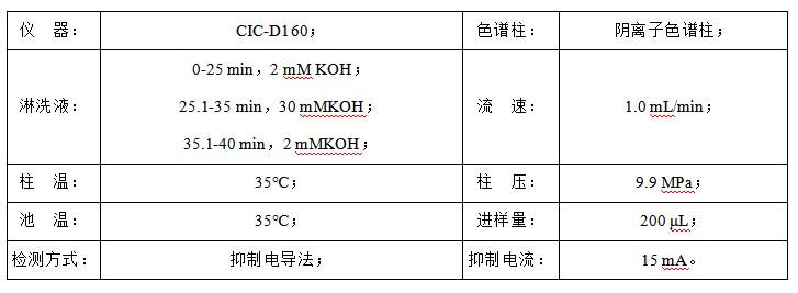 石油水中甲酸、乙酸、丙酸和氯離子檢測