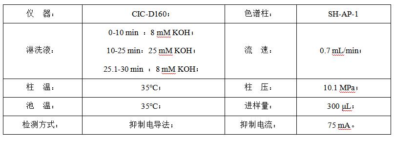 碳酸氫鈉中的甲酸、乙酸