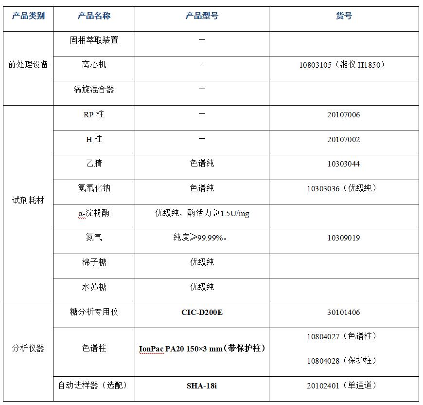 ?大豆粉中棉子糖、水蘇糖的分析